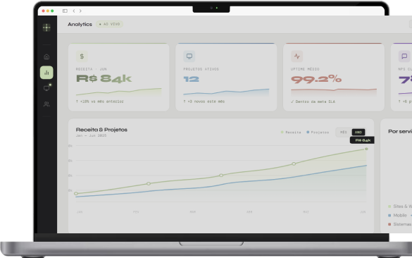 Dashboard de acompanhamento